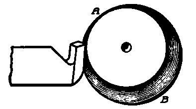 Effect of Improper Centering.