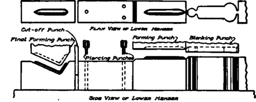 Elevation and Plan of Progressive Steps in Forming Finished Blank.