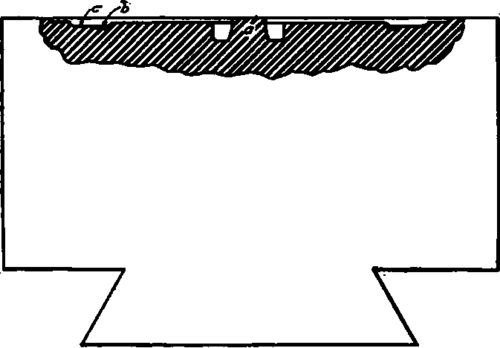 Elevation of Die Block, Showing Shape of Lugs. Etc.