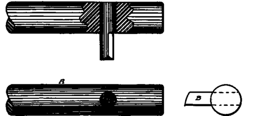 Facing Tool with Inserted Cutter.