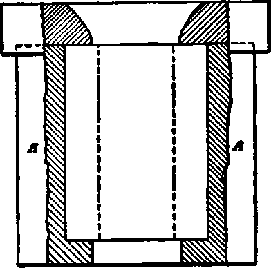 Fixture for Covering Soft Portion of Die.