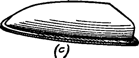 Flatiron Top in Process. (a) Faulty Construction; (o) Blank as First Drawn; (c) Blank Properly Trimmed.