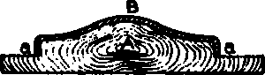 Follow Boards 100371