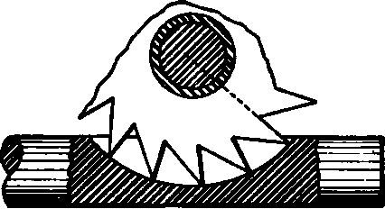 Form of Cutter for Semicircular Slot.