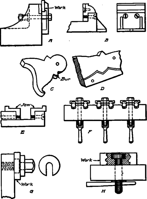 Forms of Milling Machine Holdfasts.