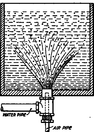 Hardening Bath with Air Supply.