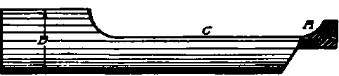 Method of Making Single Lip Drill.
