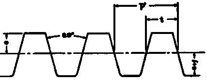 Practical Modification 10057