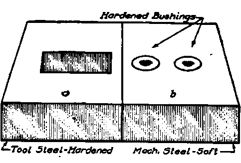 Sketch Illustrating Suving in Expensive Steel by Use of Bushings.