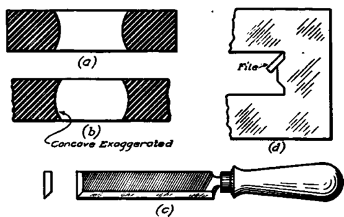 Sketches Showing Method of Compensating for Bulging and of Filing Corners.
