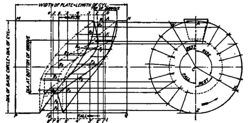 Development of Cylindrical Cam.