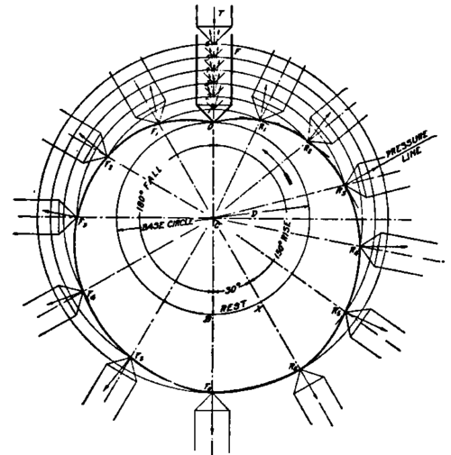Diagram for Cam with Pointed Follower Whose Path Intersects Cam Center.