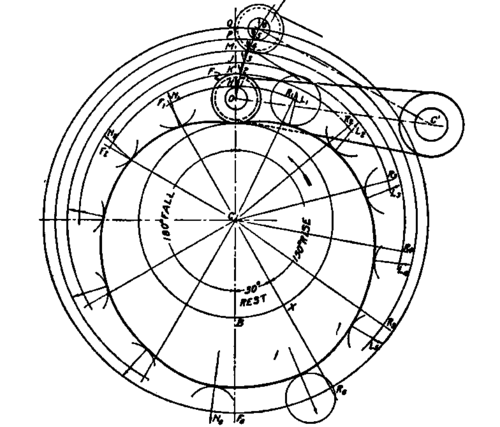 Diagram of Cam with Roll Follower on Oscillating Arm.