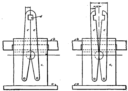Expanding or Crush Back Motion.