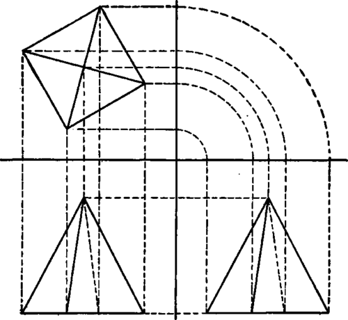 Flan, Front and Bide Views after Revolving Pyramid in Fig. 125.