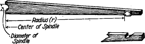 Gage for Setting Bottom Cores.
