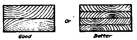 Method of Gluing Stock to Prevent Trouble Shown in Fig. 156.