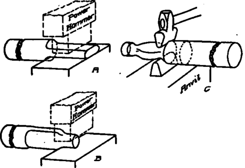 Method of Making Ball Peen Hammer.
