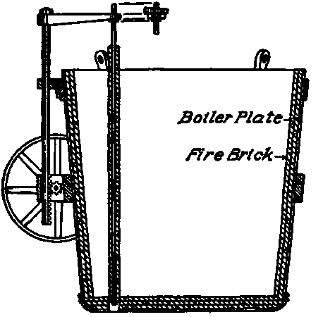 Section of Steel Ladle.