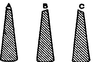 Sections of Chisel Blades.