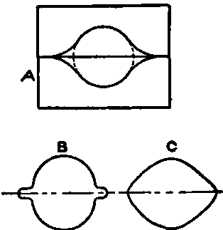 Shapes of Forging and Die.
