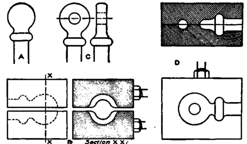 Shaping Eye. Bolt in Dies.