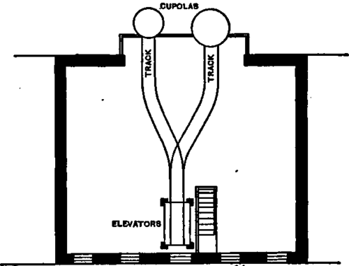 Branch Tracks for Cars to run from Elevator to Cupola.