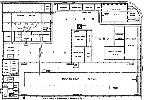 Front Elevation of Shops for a Model Plant to build Medium Sired Machinery. Scale, one inch equals forty feet.