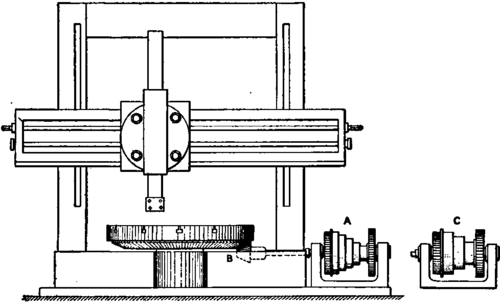 Increasing the Efficiency of a Vertical Boring Mill.