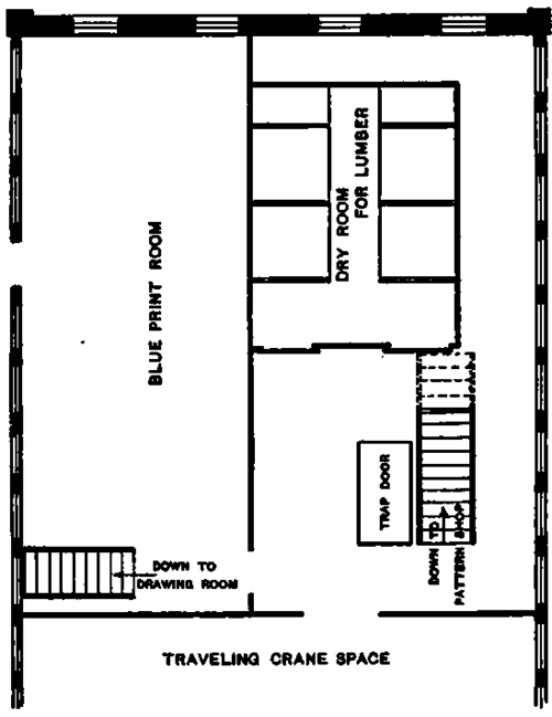 Plan of Loft over Pattern Shop.