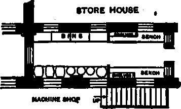 Plan of Paint Room.