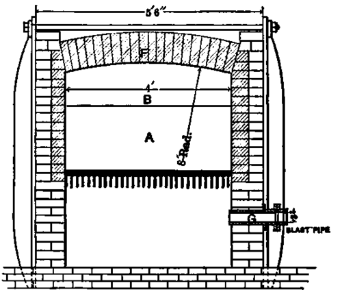 Section through Fire Box, etc., of Annealing and Case hardening Furnace.