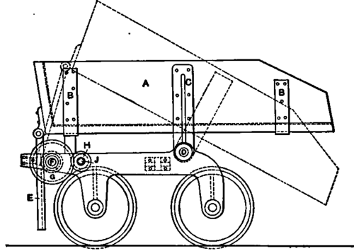 Side Elevation of Charging Car.
