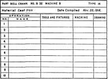 The Shop Operation Sheet.