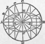 Problem IX How To Draw An Ellipse By Means Of Two 36