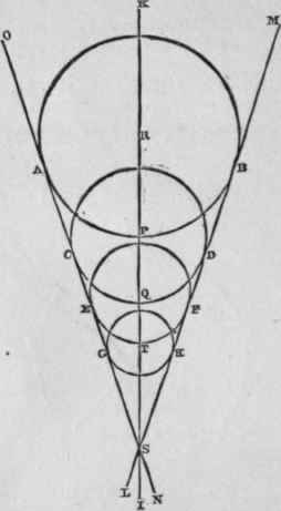 Proportion Of Circles 3