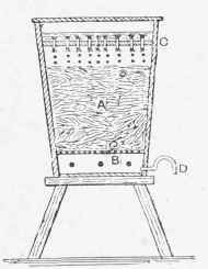 Apparatus for Making Vinegar.