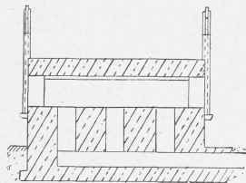 Furnace for Wagon Springs.