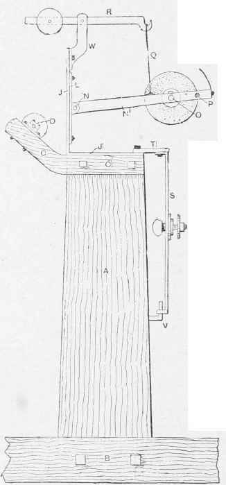 How To Make A Saw Sharpening Machine 673