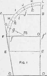 Pattern For Conical Rim 72