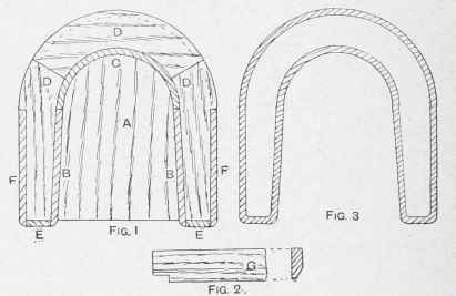 Pattern for Saddle shaped Boiler.