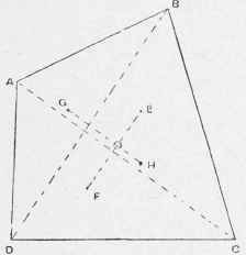 Position of Mast in Canoe.