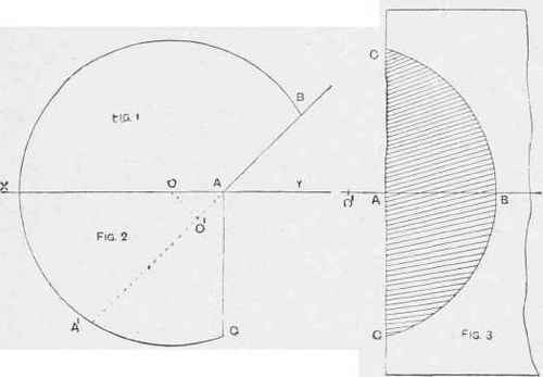 Roof Cutting into Side of Dome.