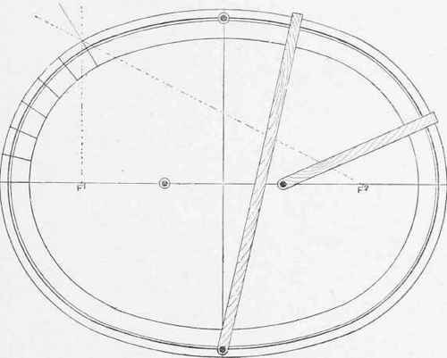 Running an Oval Frame in Cement.