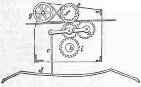 Cotton Spinning 394