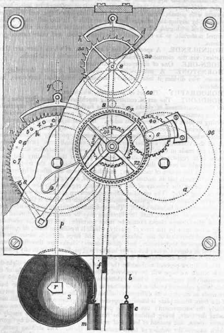 Horology 638