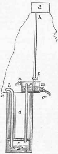 Hydraulic Machines 681