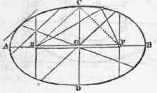 Problem XXVII 610