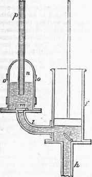 Common Pump Or Suction Pump 246
