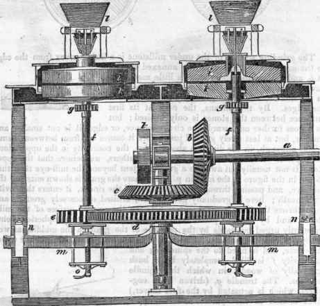 Hebert s Patent Flour Making Machine 96